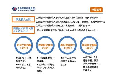 如何通過(guò)高新技術(shù)企業(yè)認(rèn)定實(shí)現(xiàn)科技創(chuàng)新與政策紅利的雙贏？——以精準(zhǔn)代理與專(zhuān)業(yè)服務(wù)為支撐的路